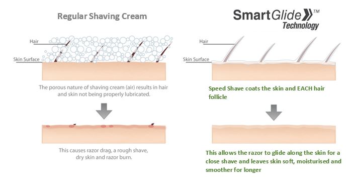 Speed Shave 236ml