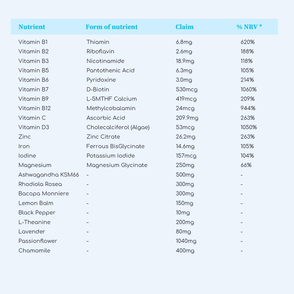 Stress Support Formula 30 Days Supply (LIGHT BLUE)