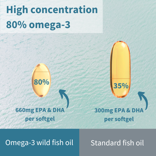 Pure & Essential Omega-3 Wild Fish Oil + Vitamin D3 60s