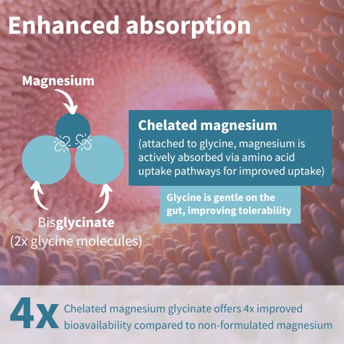 Pure & Essential Magnesium Glycinate 180s